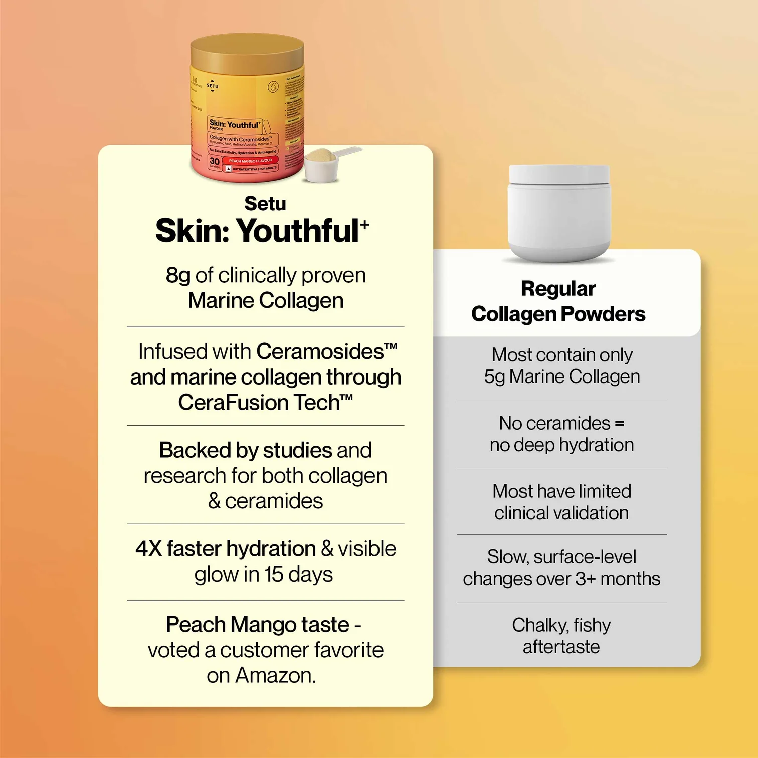 Comparison between Setu Skin: Youthful and Regular Collagen Powders