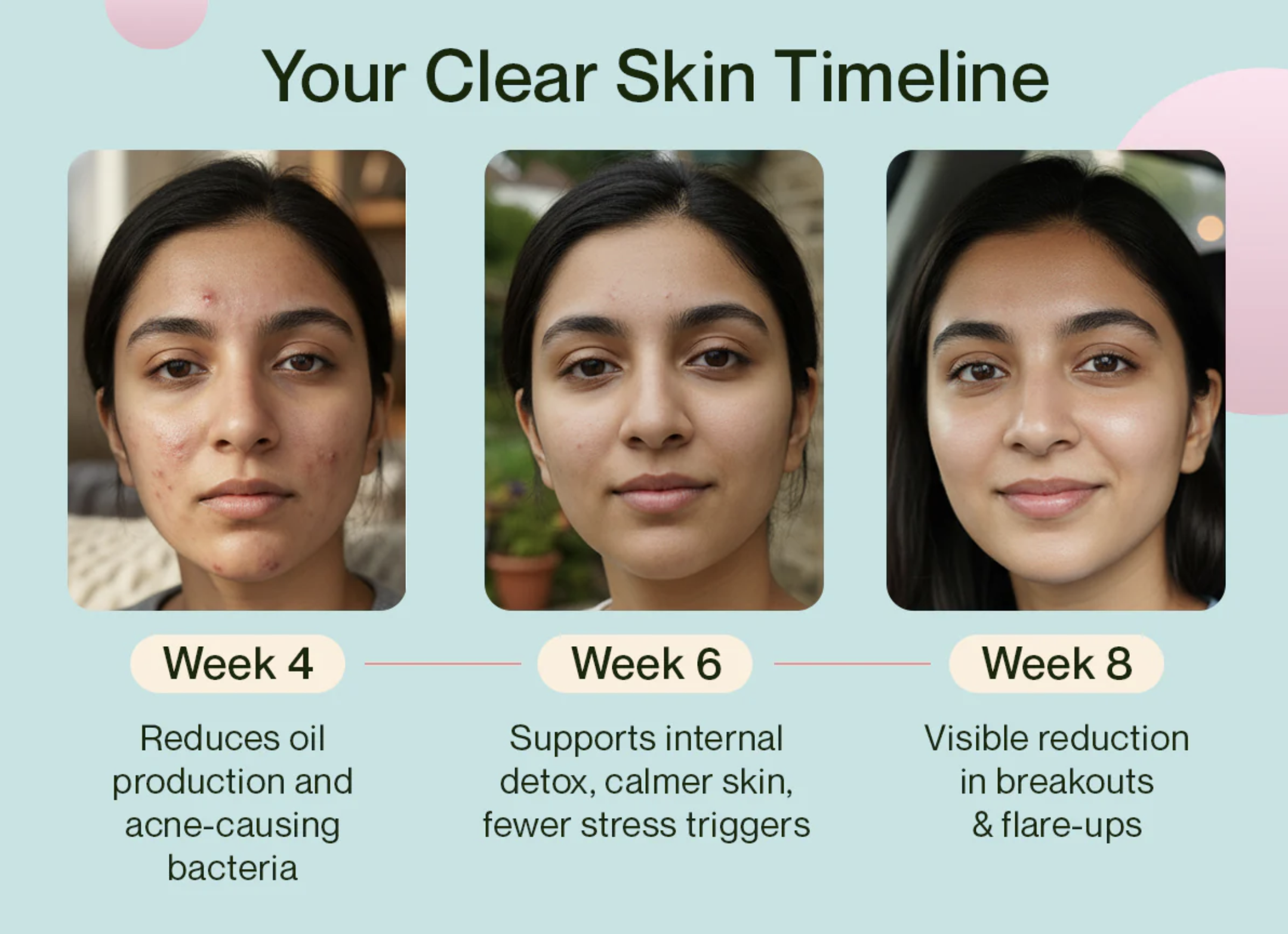 Your Clear Skin Timeline - Progress from Week 4 to Week 8