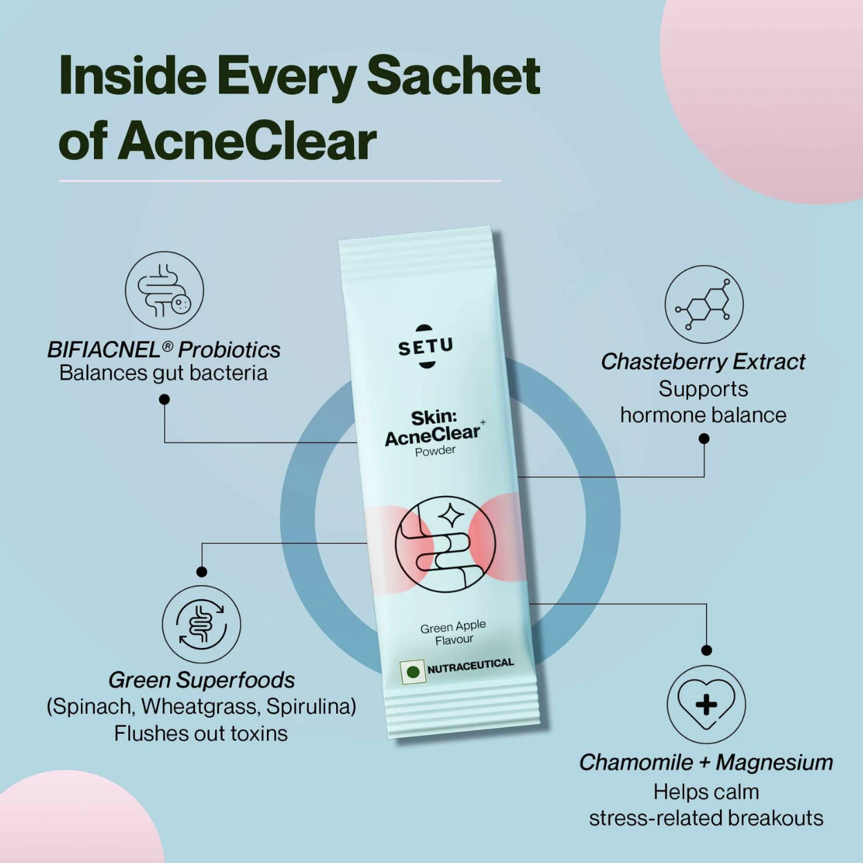 Inside Every Sachet of AcneClear - Ingredient breakdown