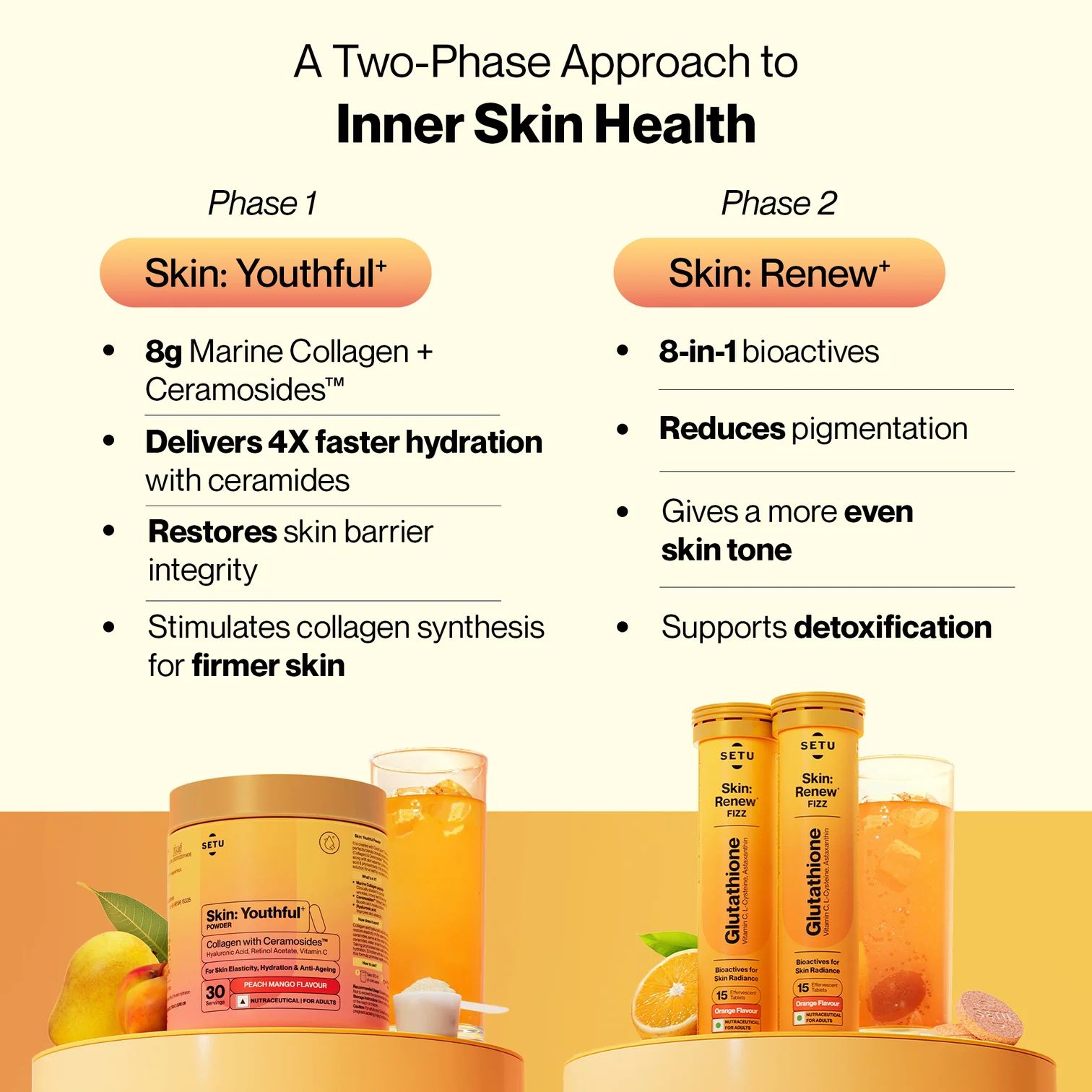 Two-Phase Approach to Inner Skin Health