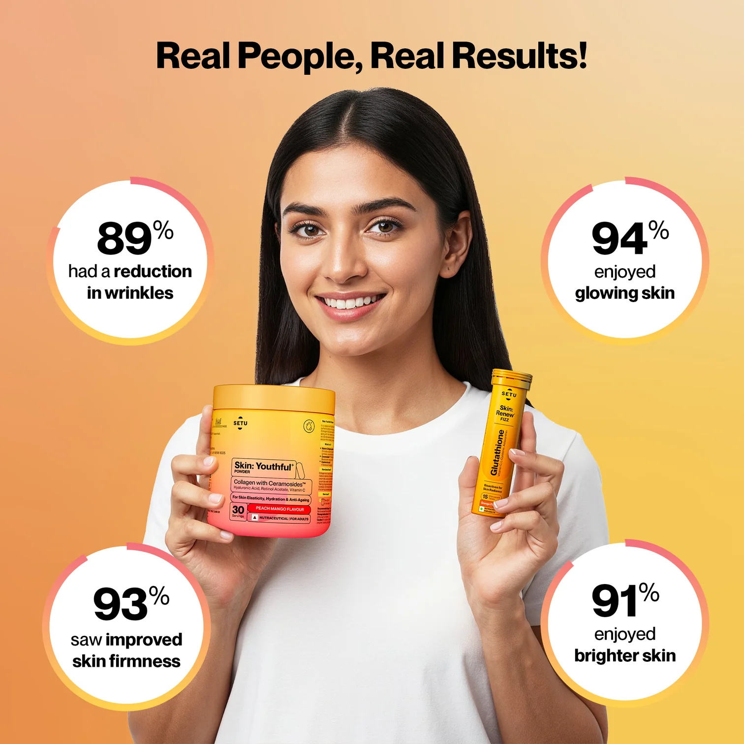 Real People Real Results